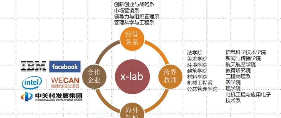 谷歌怎么优化运营模式？创新运营模式的建议