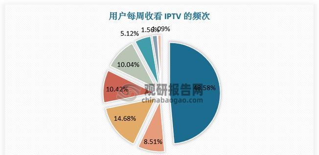 关键词作诗网站的功能和特点是什么？