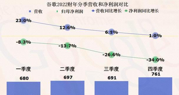 谷歌ceo优化是什么软件？它如何帮助提升企业效率？