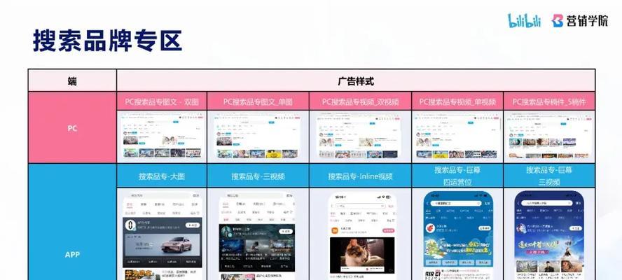 网站关键词推广是什么意思？如何进行有效的关键词推广？