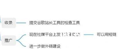 网站SEO关键词写作的要点是什么？