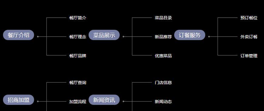 公司网站修改关键词的正确流程是什么？