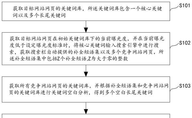 批量关键词在搜索引擎中的应用方法是什么？