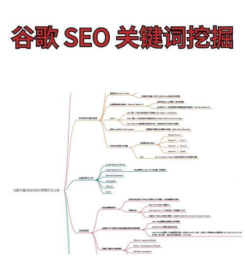 长尾关键词在网站中的应用策略是什么？