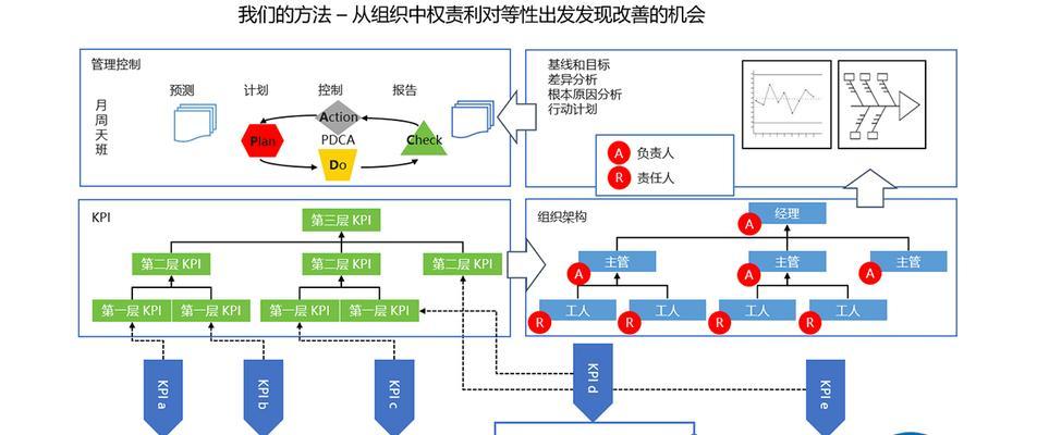 谷歌质量得分优化方法是什么？