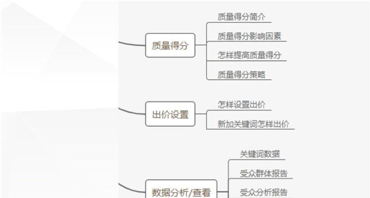 谷歌质量得分优化方法是什么？