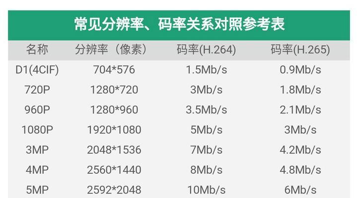 视频卡顿时如何优化画质？