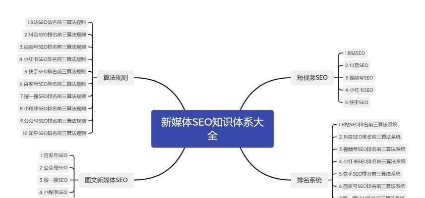 如何优化网站内容以提高文章收录率？