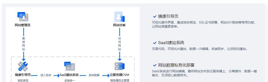 自助建站公司如何进行网站优化？
