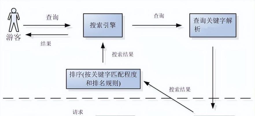 如何关闭谷歌网页优化功能？