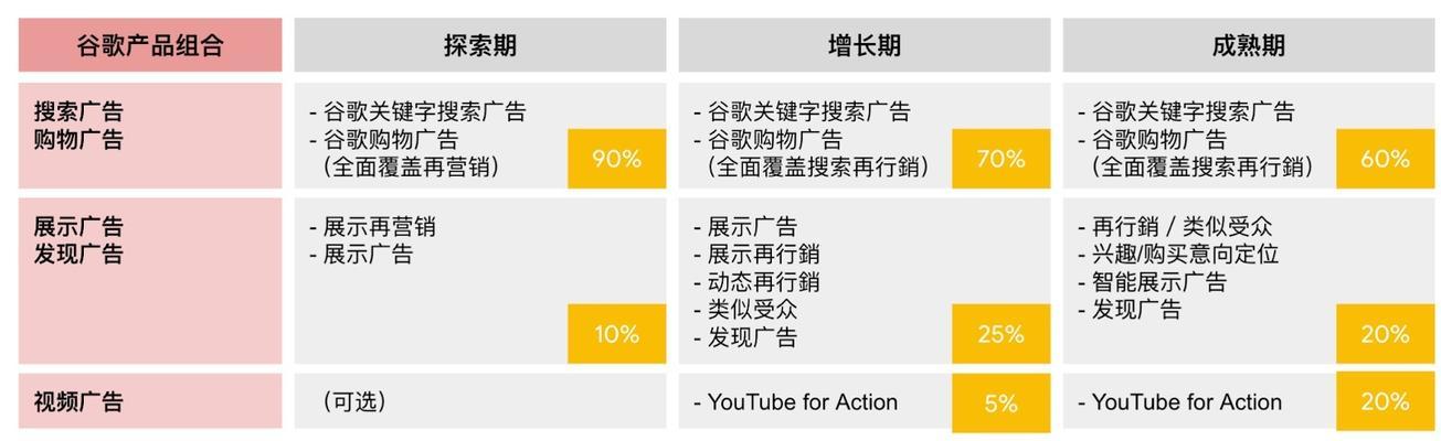 上海谷歌优化怎么做好？有哪些成功案例？
