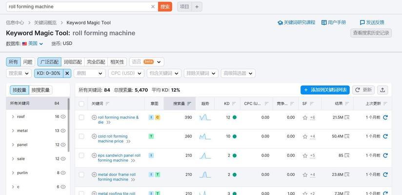 上海谷歌优化怎么做好？有哪些成功案例？
