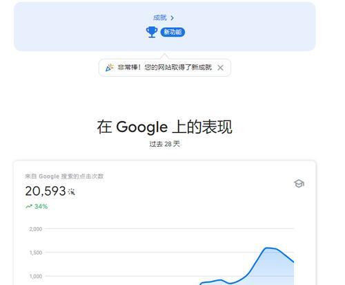 如何进行谷歌优化网络营销？