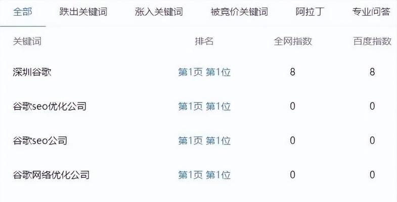 上海谷歌优化服务怎么样？有哪些优势和特点？
