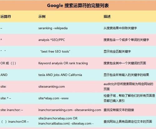 上海谷歌SEO优化的正确方法是什么？