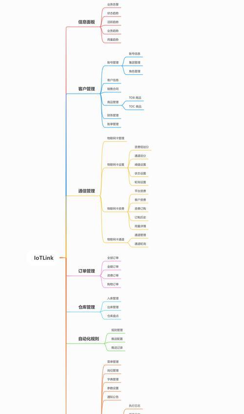 关键词连接软件网站是什么？关键词连接软件的作用是什么？
