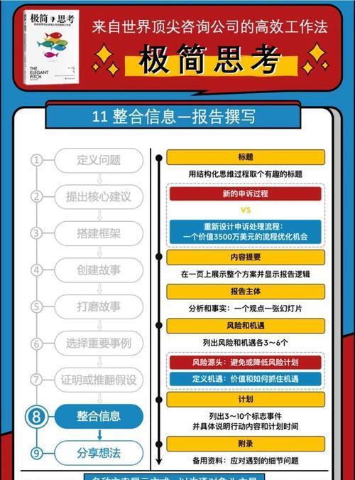 如何撰写网站搜索优化方案？