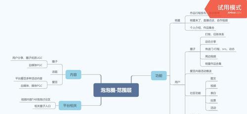 如何通过视频学习我的网站优化方法？