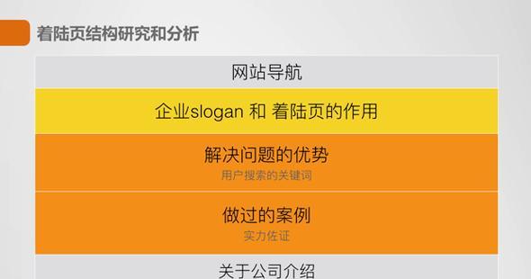 网站关键词是指什么？关键词优化的重要性是什么？
