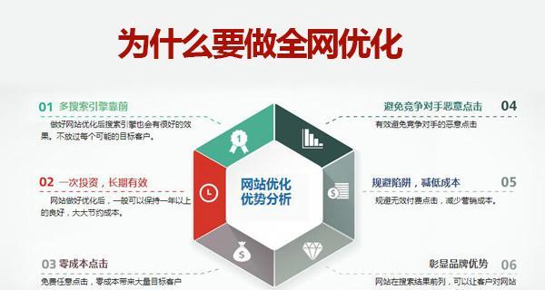 网站优化好做吗需要多久？优化的难易程度如何判断？