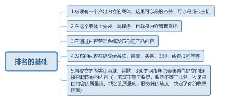 如何保存关键词以优化搜索引擎效果？