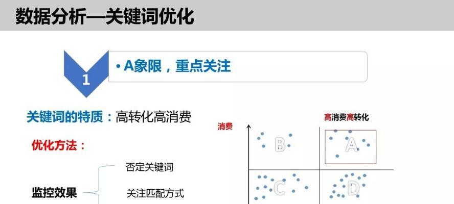 如何保存关键词以优化搜索引擎效果？