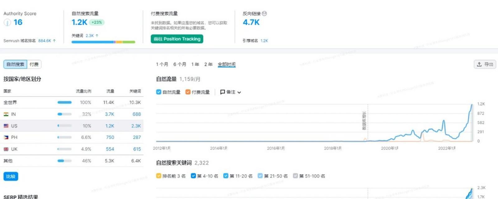 搜索引擎怎么去关键词？去除关键词的正确步骤是什么？