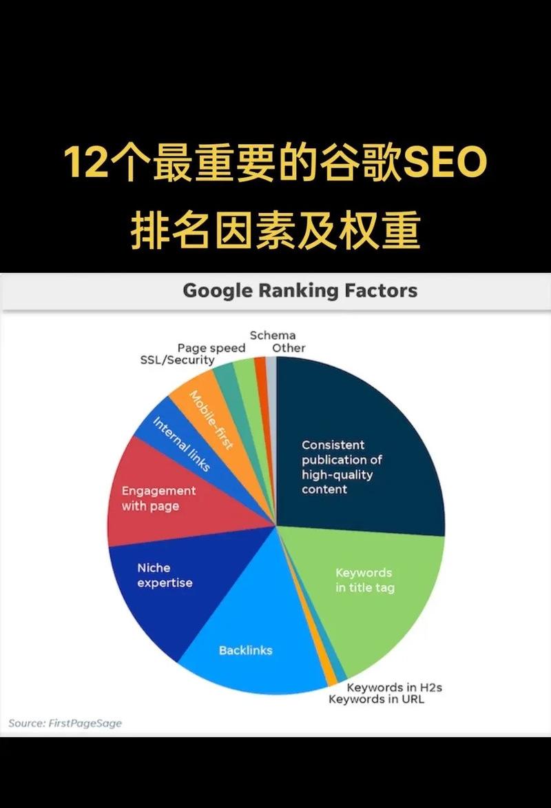 谷歌seo权重提升的策略有哪些？