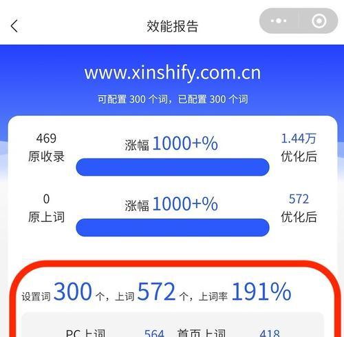 网站中如何写关键词？关键词在内容中的最佳位置是什么？