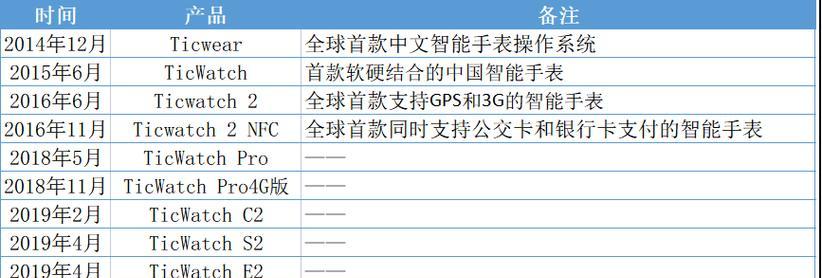 谷歌优化主页关闭的具体步骤是什么？