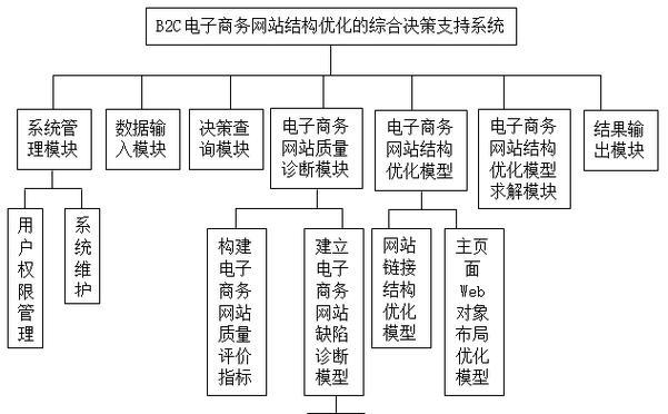 简述网站内容优化的要素有哪些？内容优化对SEO有多重要？