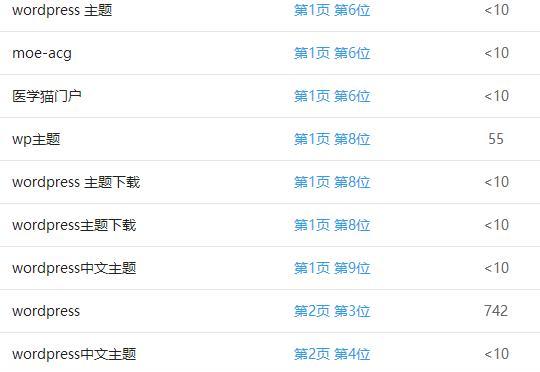 如何在视频网站上查找特定关键词？