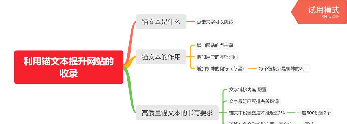 网站如何扩展关键词？扩展关键词的策略有哪些？