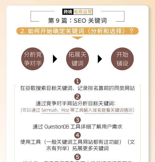 长尾关键词在网站中的应用方法是什么？