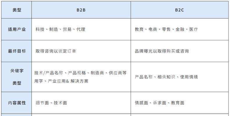 成都谷歌seo搜索优化的方法有哪些？