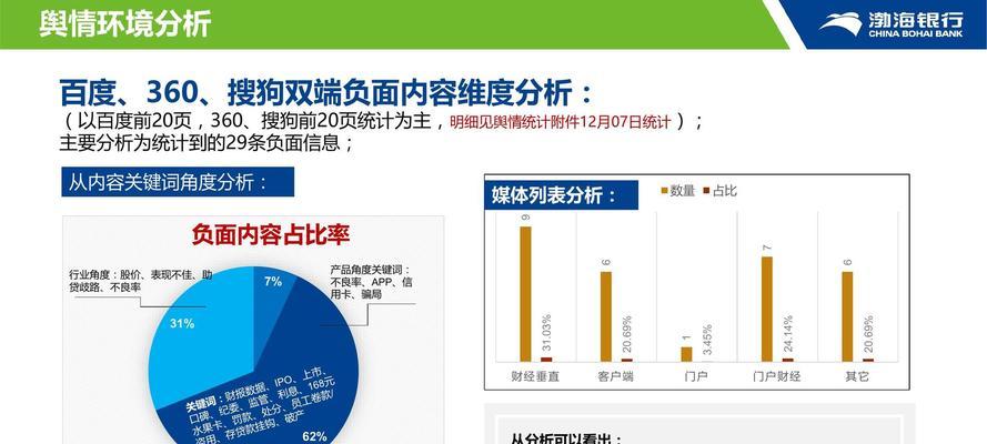 SEO网站排名优化方案怎么写？如何制定有效的策略？