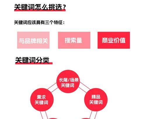 网站关键词的选择和布局策略是什么？
