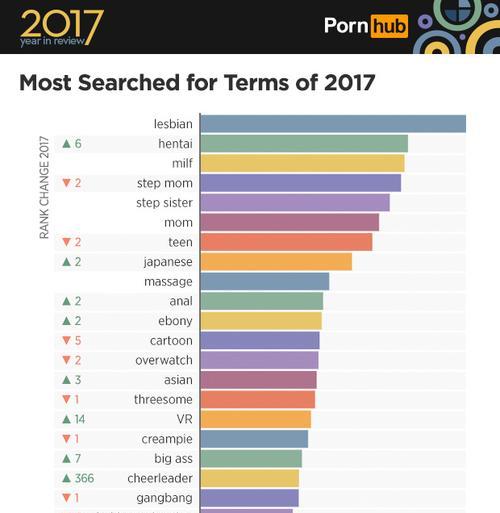 成人网站搜什么关键词？如何安全地搜索成人网站内容？