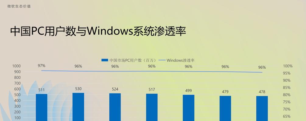 搜索引擎如何分析关键词？