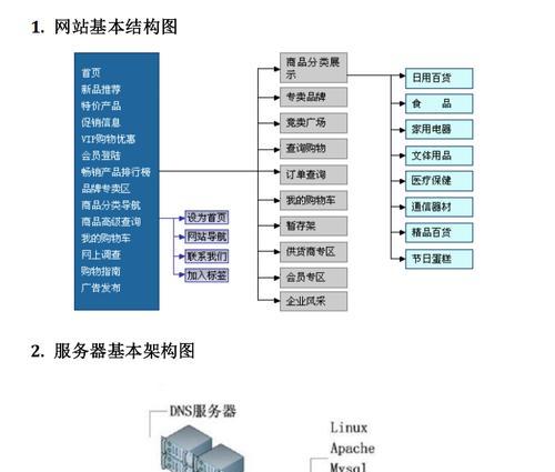 优化网站系统大概要多久？