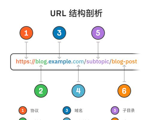 收录优化网站有哪些类型？各自的优缺点是什么？