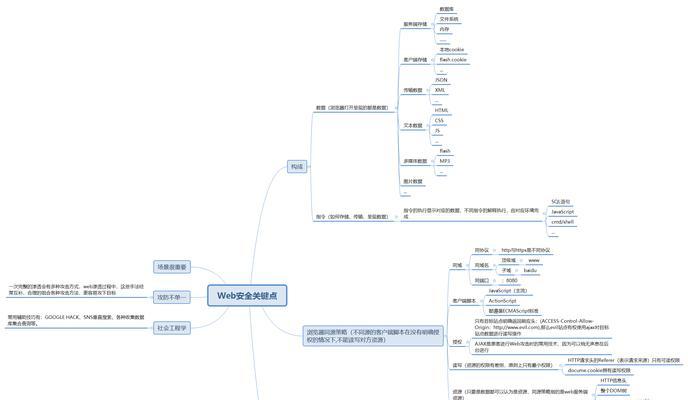 做好谷歌优化要注意什么？有哪些关键点？