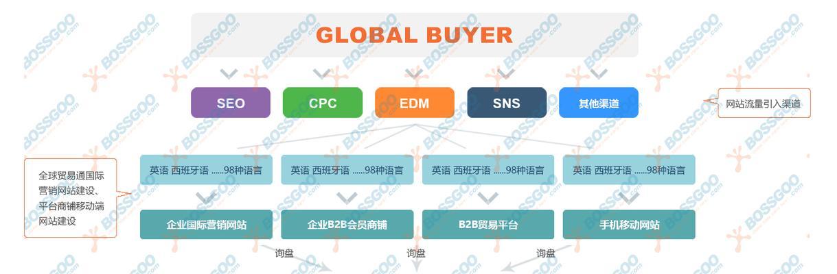 谷歌优化推广关闭的正确步骤是什么？