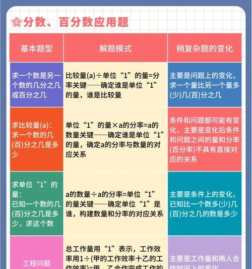 高效收集关键词的策略有哪些？