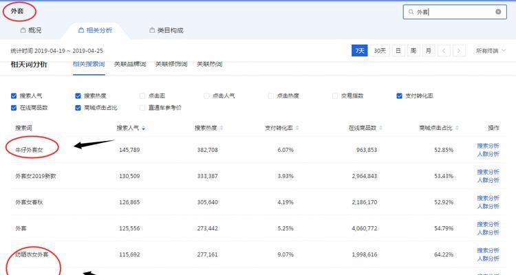 如何写网站标题关键词？标题中关键词的正确布局是什么？