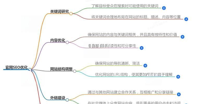 在网站中应该搜索哪些关键词以找到所需信息？