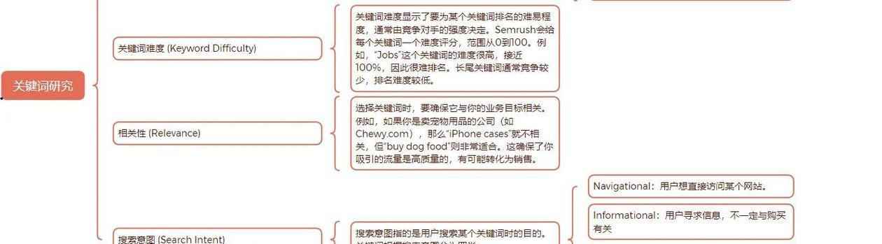 网站关键词设定的步骤是什么？