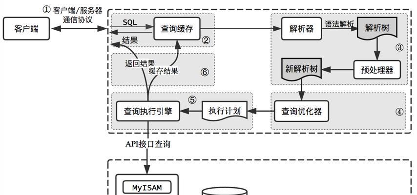 网站关键词设定的步骤是什么？