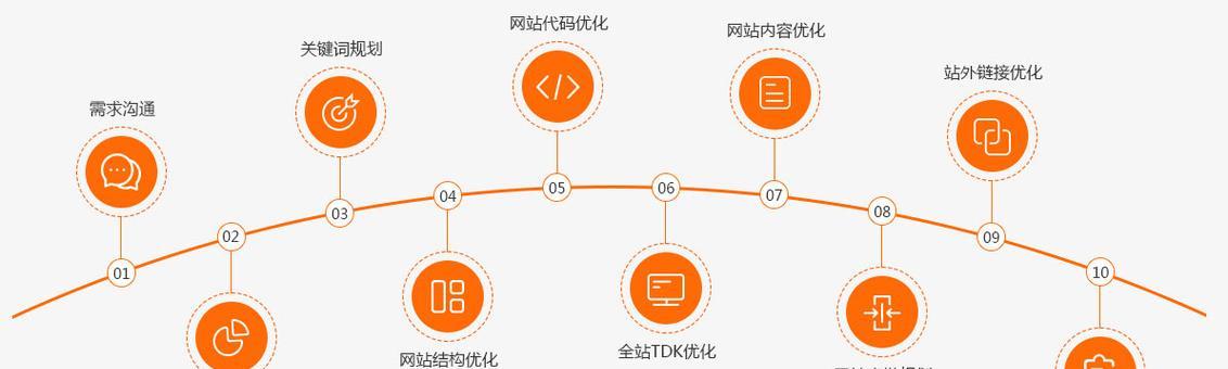新建网站关键词添加的正确方式是什么？