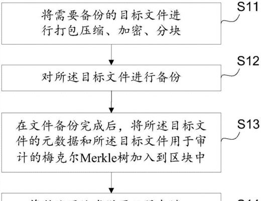 网站关键词如何导出来？数据备份的步骤是什么？